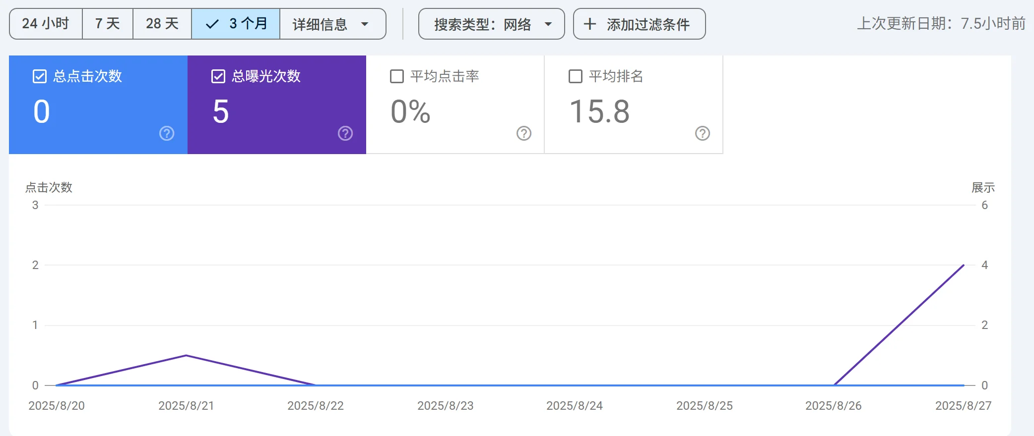 独立站8月gsc数据